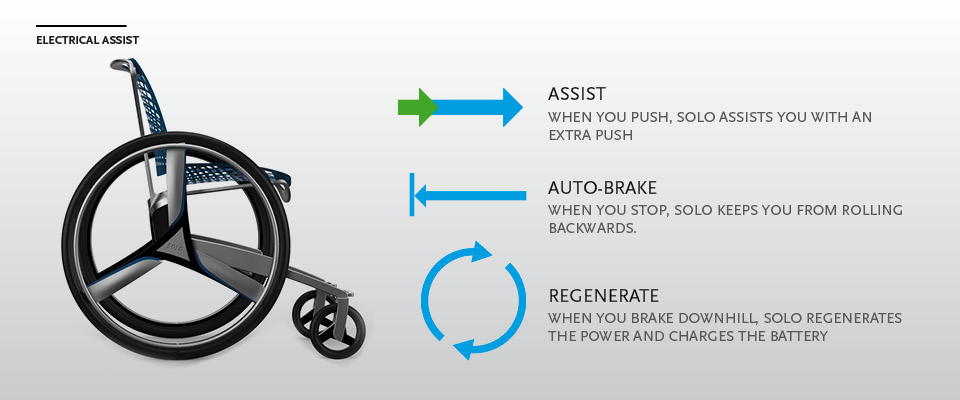 Solo Concept Wheelchair